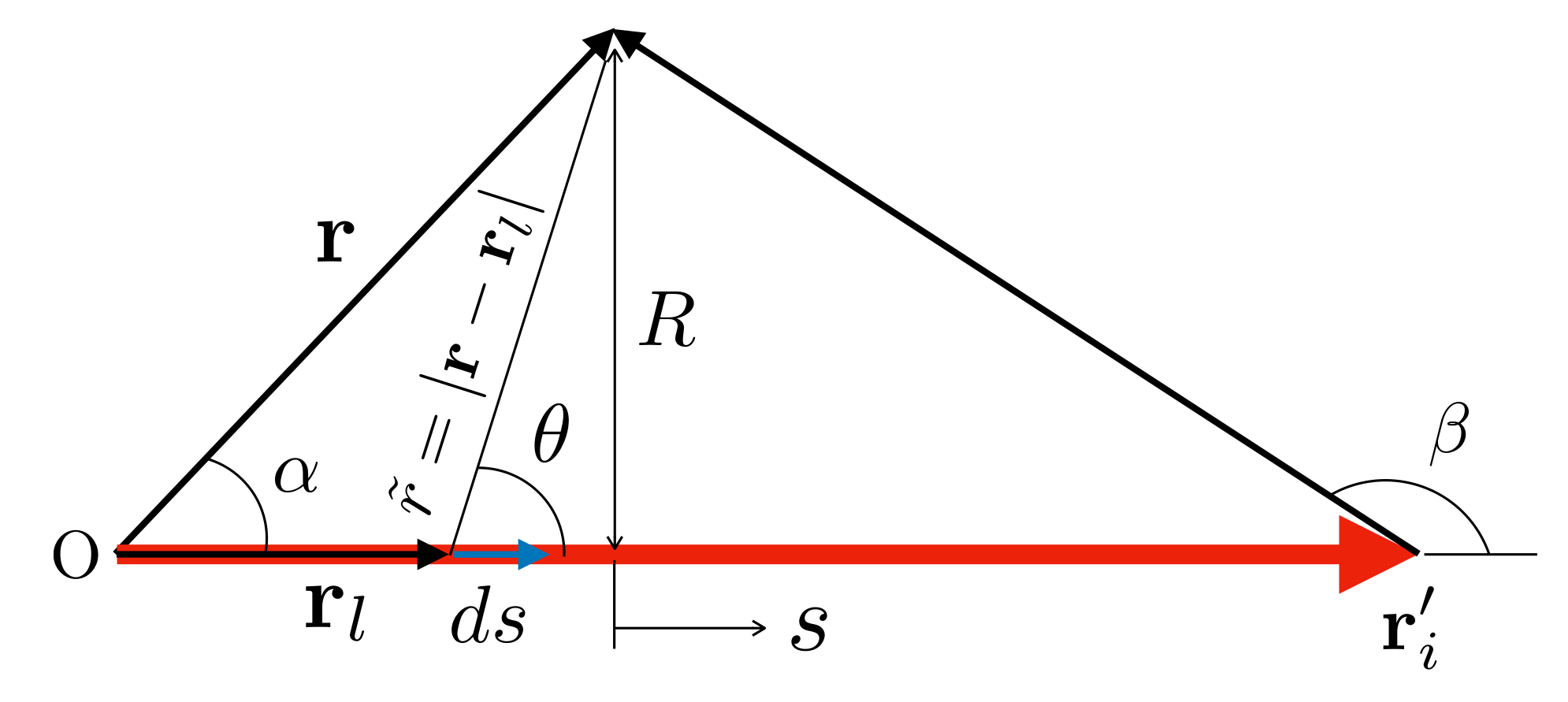 ../_images/Auton-line-vorticity.png