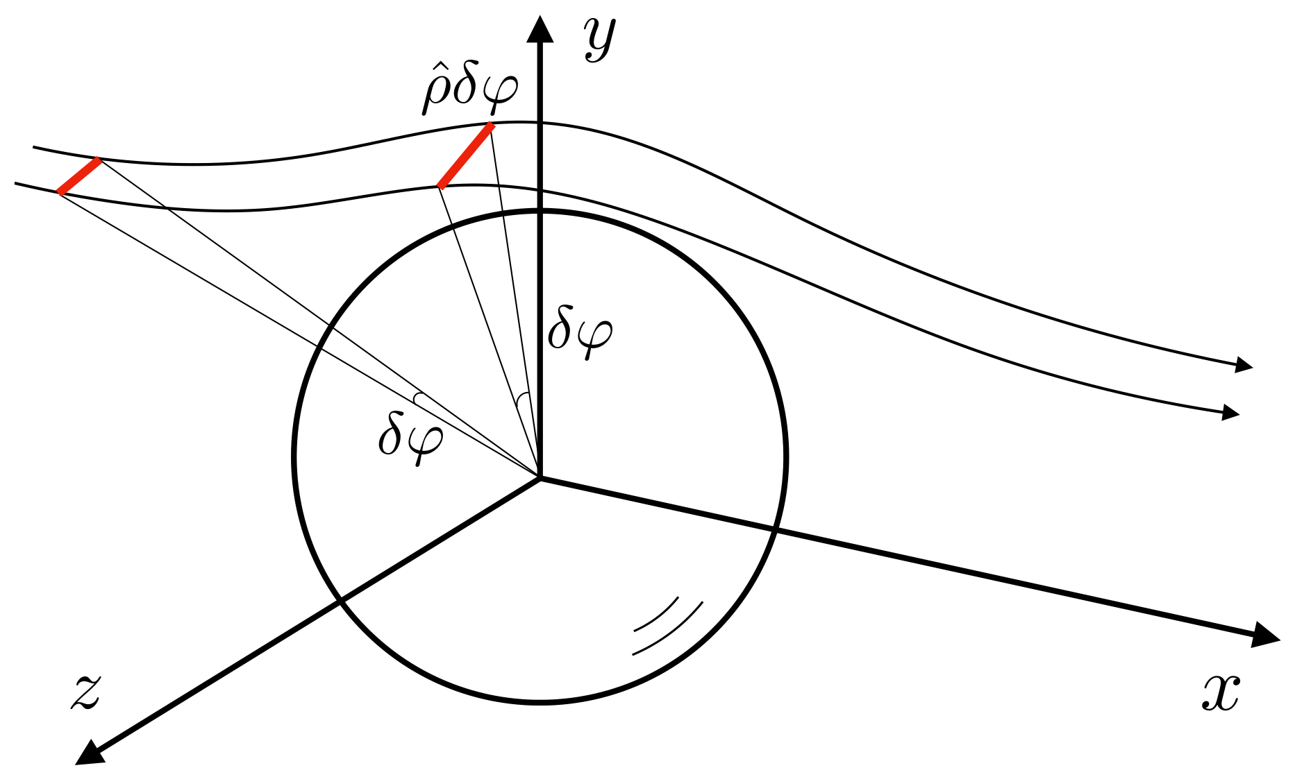 ../_images/Auton-ring-vorticity.png