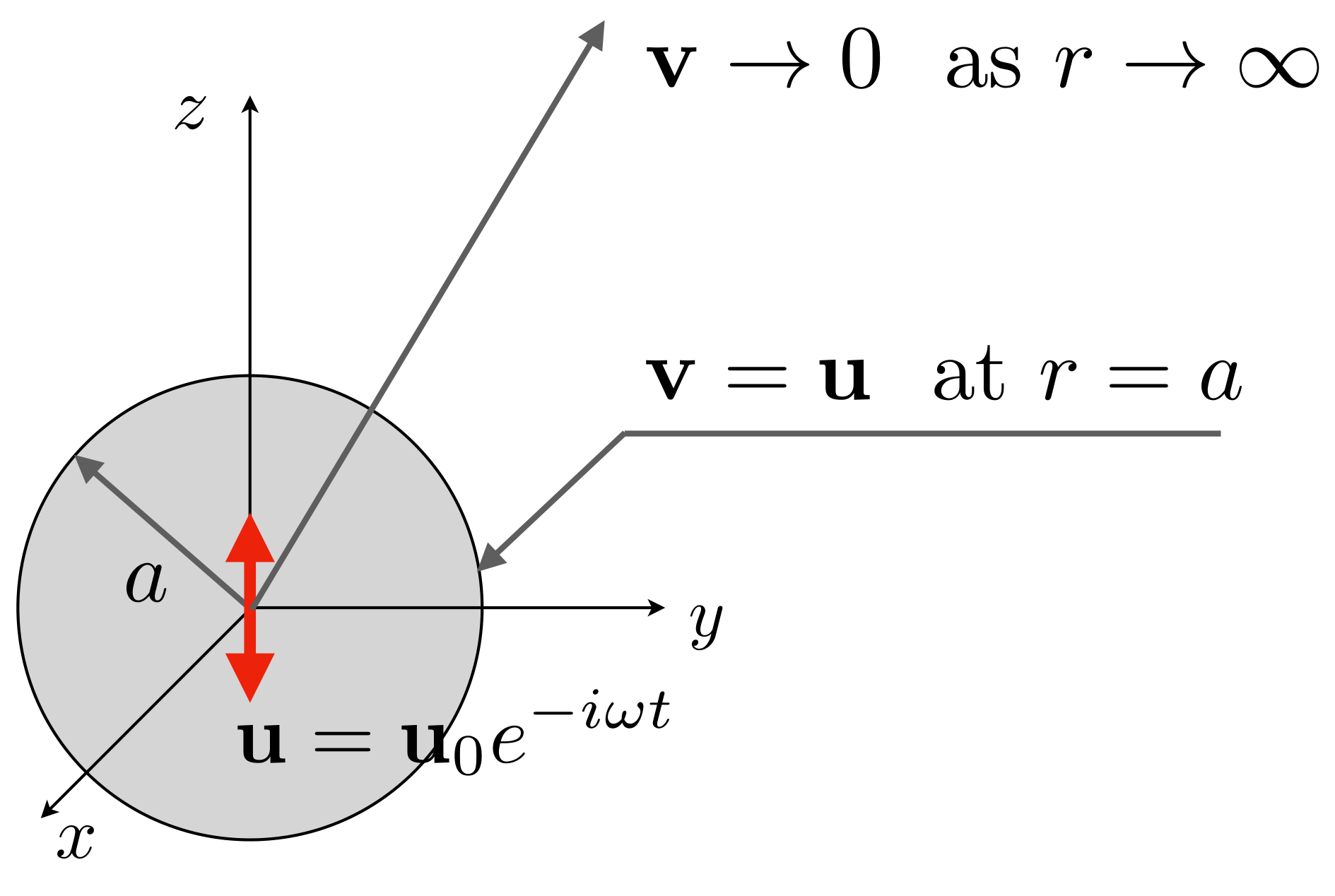 ../_images/Basset-problem-setting.png
