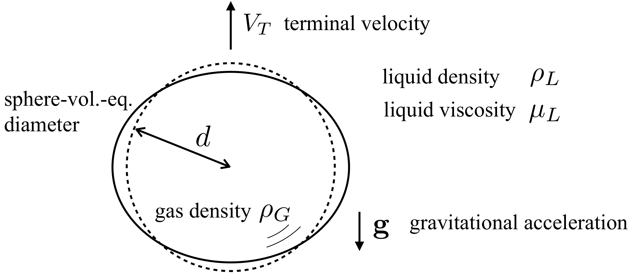 ../_images/ForceBalance_bubble.png