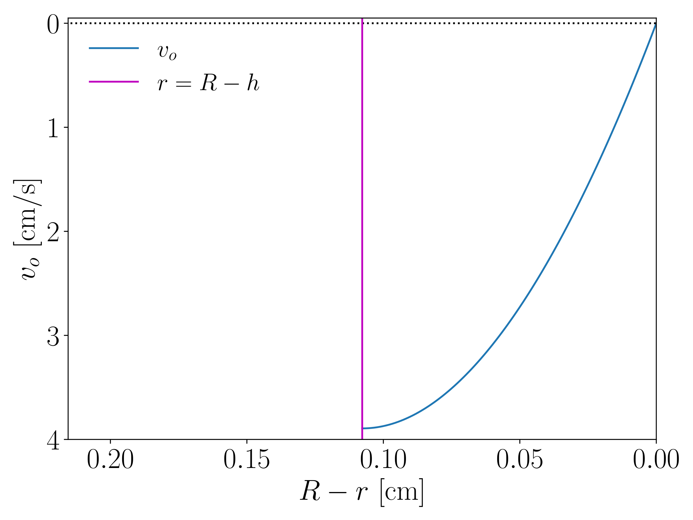 ../_images/GoldsmithTaylor_gas_bubble.png