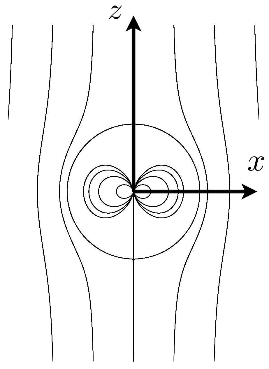 ../_images/Levich-PotentialFlowSphere.png