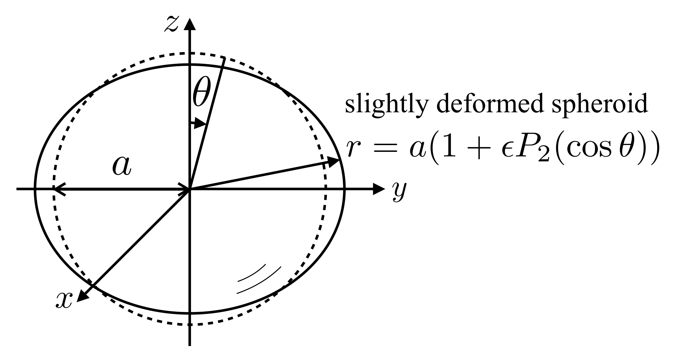 ../_images/Moore_spheroid.png