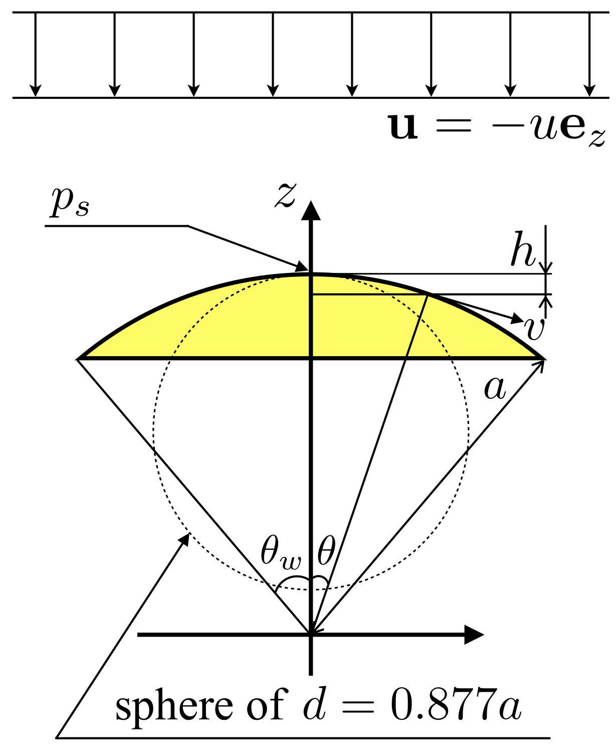 ../_images/SphericalCap-problem-setting.png