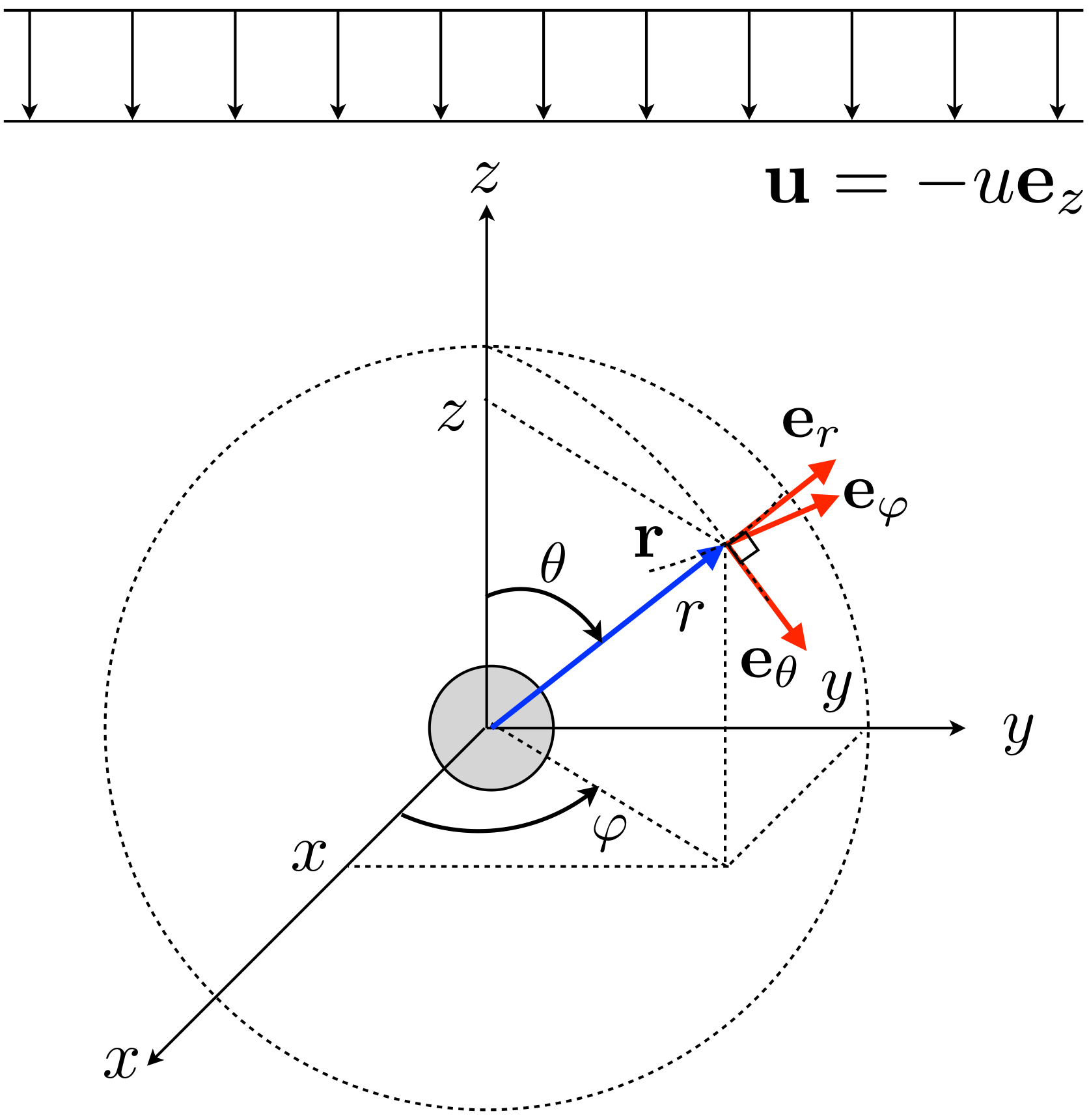 ../_images/Stokes-problem-setting.png