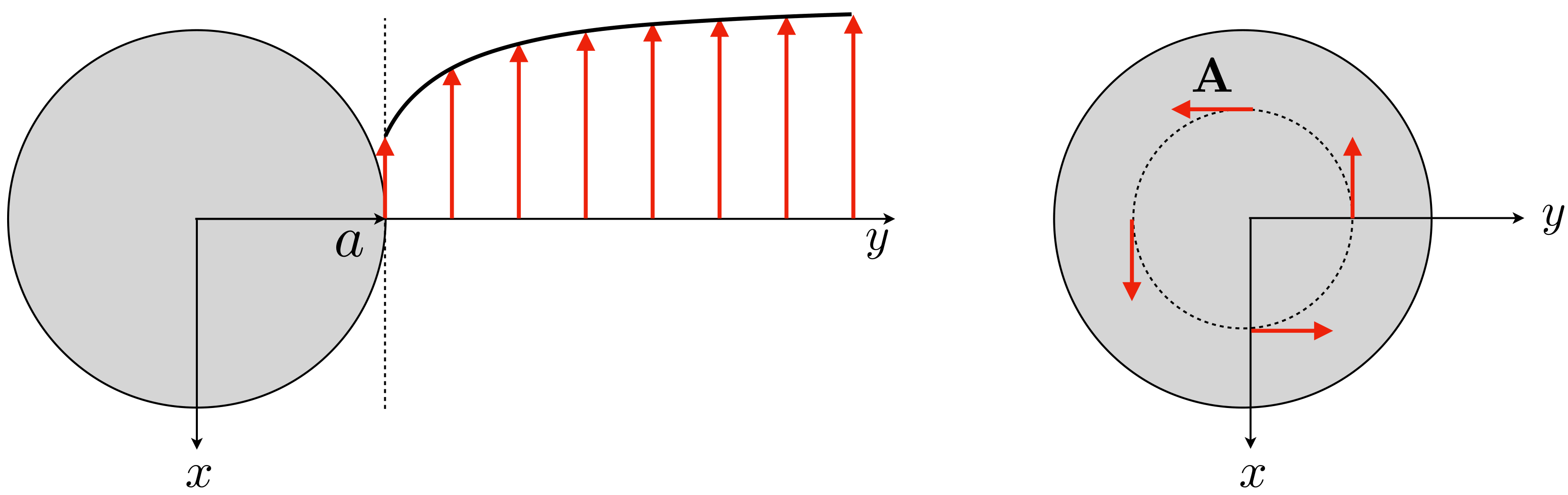 ../_images/Stokes-vector-potential.png