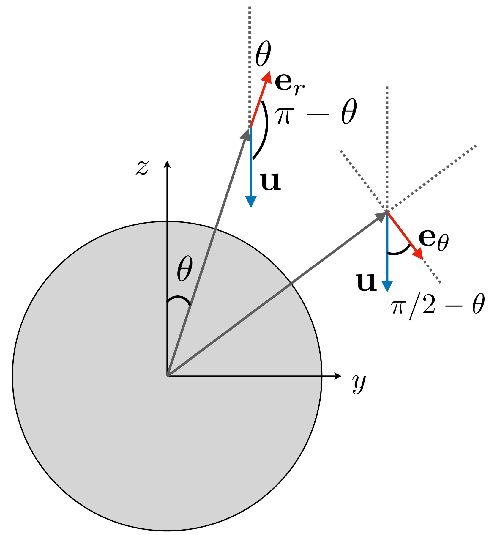 ../_images/Stokes-velocity-component.png