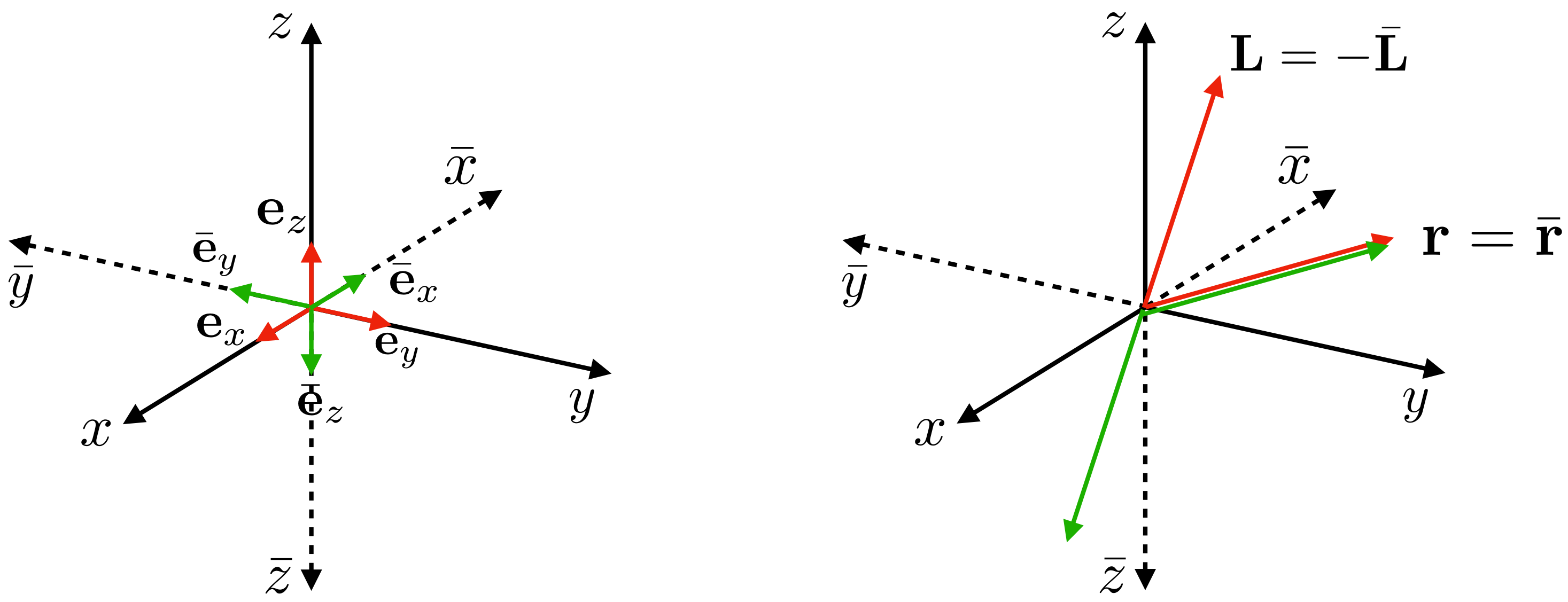 ../_images/parity-transformation.png